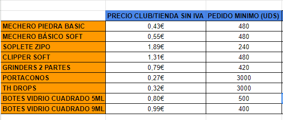 PRECIOS ARTICULOS PERSONALIZADOS